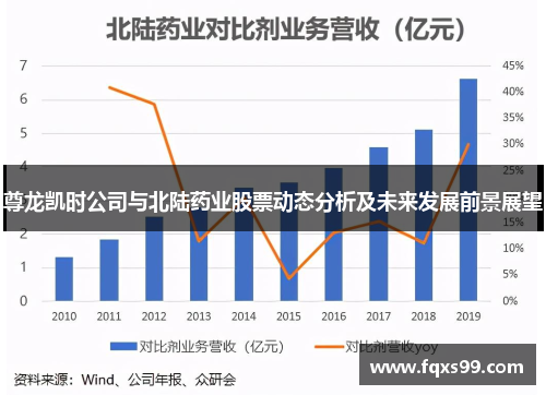 尊龙凯时公司与北陆药业股票动态分析及未来发展前景展望